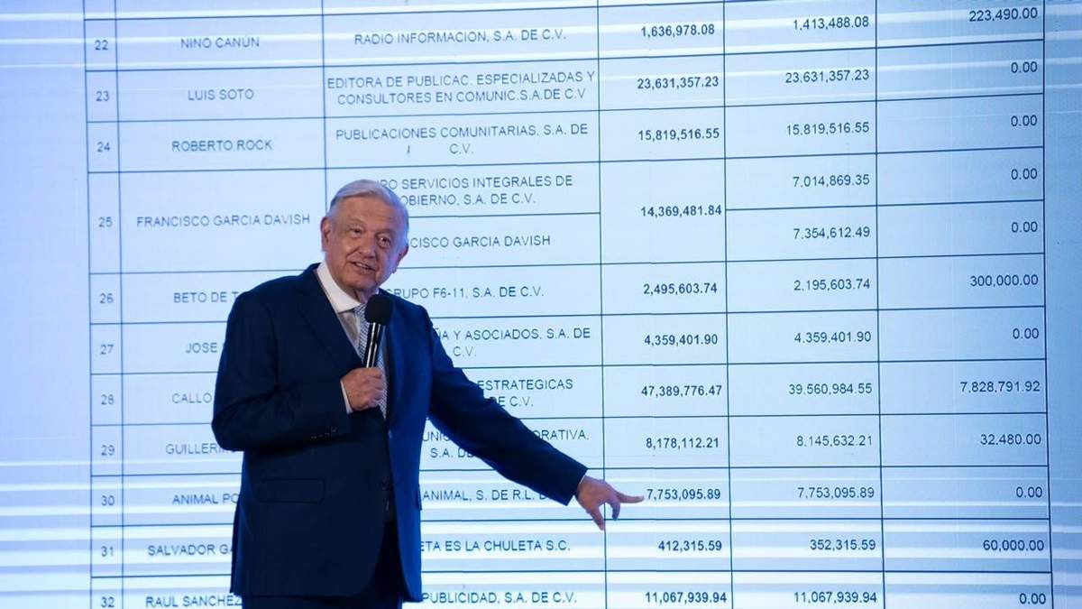 El presidente exhibe ingresos de periodistas en el sexenio anterior, durante la mañanera del 26 de julio de 2023