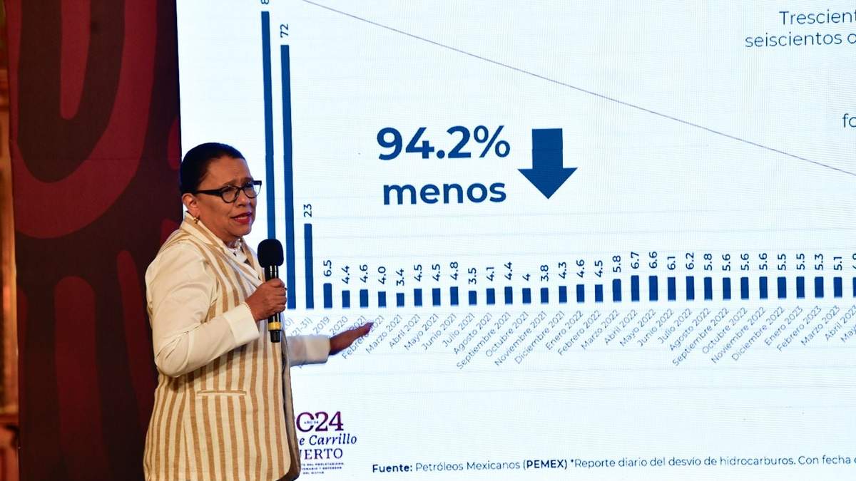 Rosa Icela Rodríguez, en la conferencia mañanera