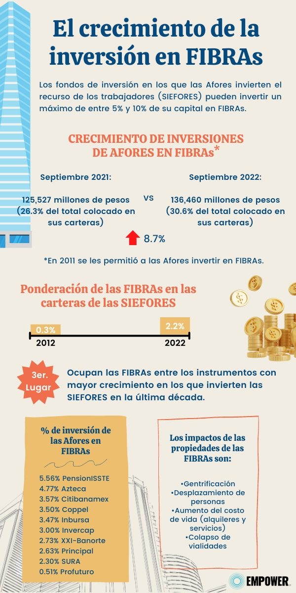 Infografi´a_Fibras_V4