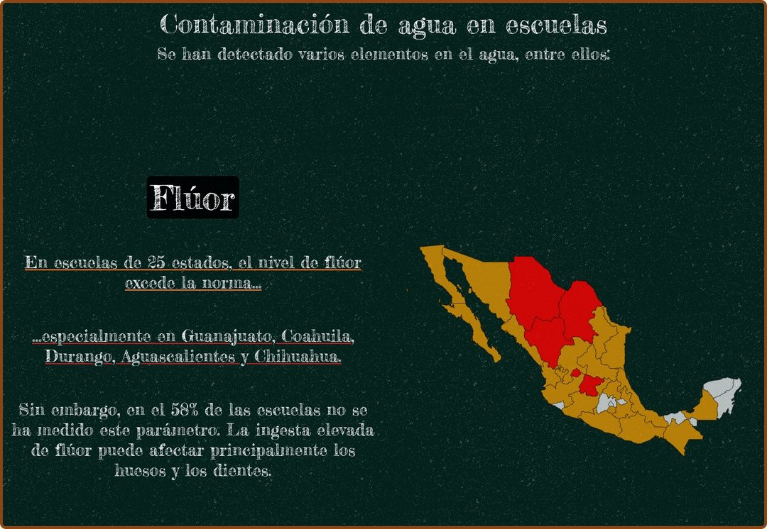 fluor
