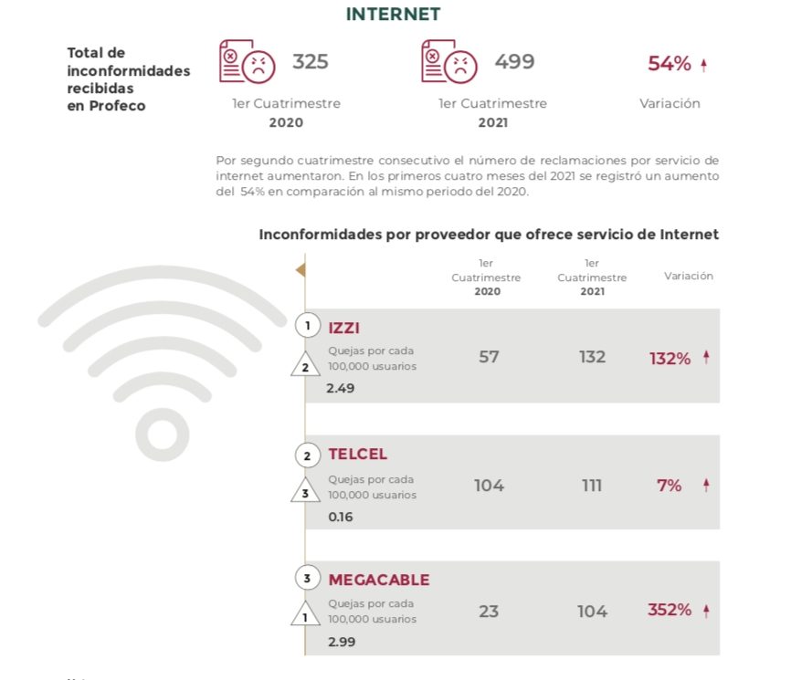 internet