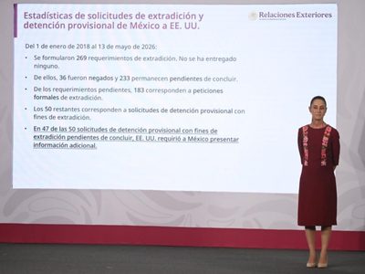 Sheinbaum pide a EU “reciprocidad” en la solicitud de extradición de Cabeza de Vaca y Álvarez Puga