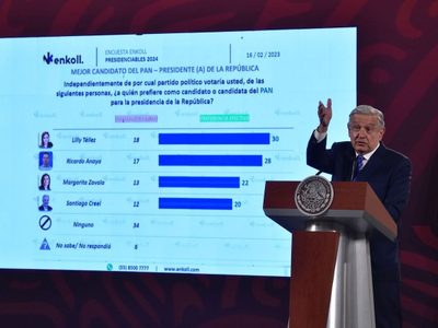 AMLO presenta encuesta sobre 2024 encabezada por Lilly Téllez; omite resultados de "corcholatas"