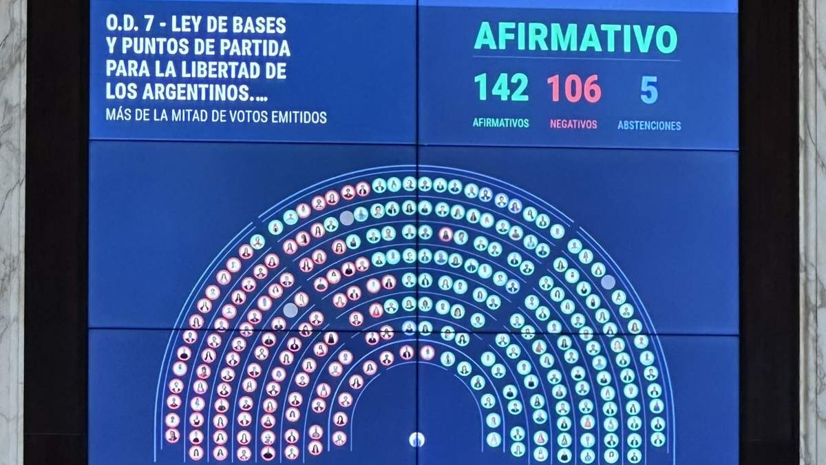 A la Ley de Bases todavía le queda el tratamiento en el Senado. Fuente: (Twitter)