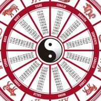 Sorpresas y algunos desengaños: qué depara para cada signo el Horóscopo chino del 28 de diciembre