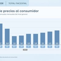 Estiman que la inflación de este año será más alta que la de 2025