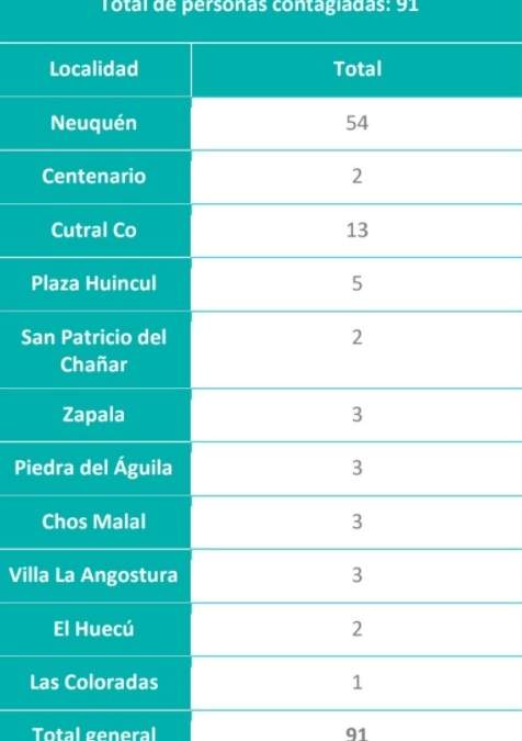 Reporte 17/09