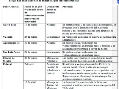 Covid-19 y las posibilidades de una justicia digital