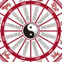Horóscopo chino: qué depara el zodiaco para este fin de semana