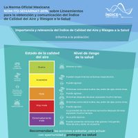 El nuevo Índice de Calidad del Aire entra en vigor este martes