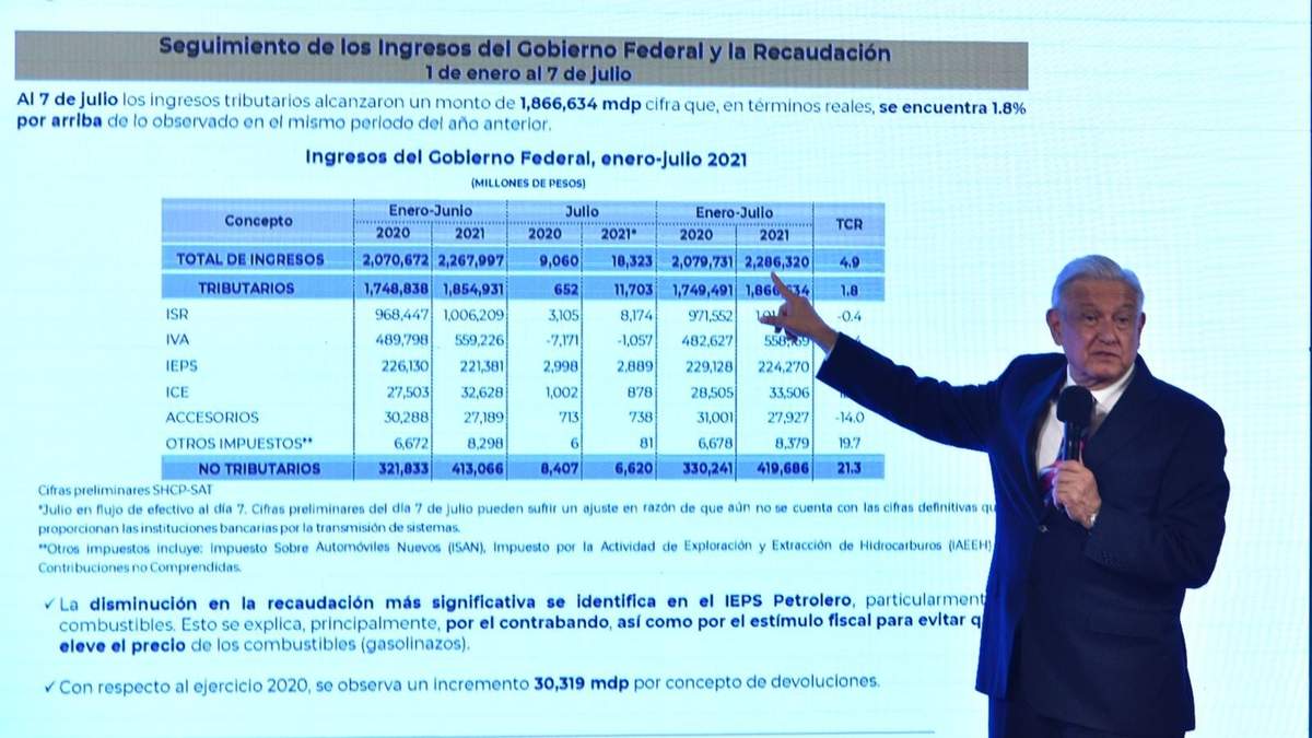 AMLO descartó una reforma fiscal para este año
