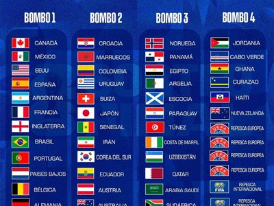 Mundial 2026 con 48 equipos y 8 partidos para el campeón