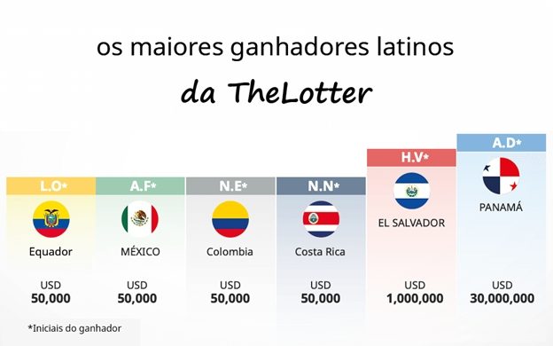 Latin_Winners_ES
