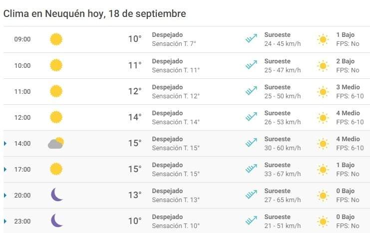 Clima 18/09