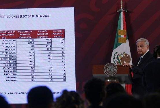 El mandatario federal advirtió que antes de terminar su mandato volverá a enviar una iniciativa de reforma electoral y otra para que jueces, magistrados y ministros “sean elegidos por el pueblo”