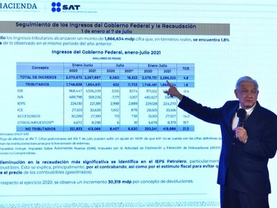 No habrá reforma fiscal este año porque no es necesario aumentar impuestos: AMLO