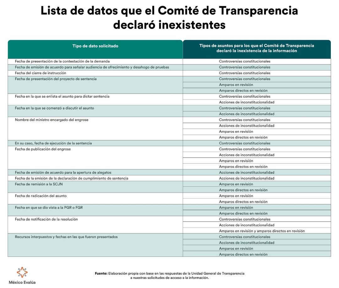 tabla2