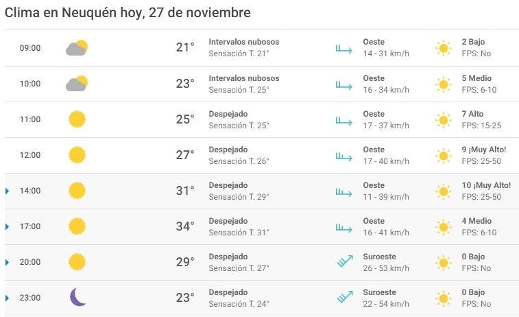 Reporte del clima 27/11. Fuente: (Twitter)