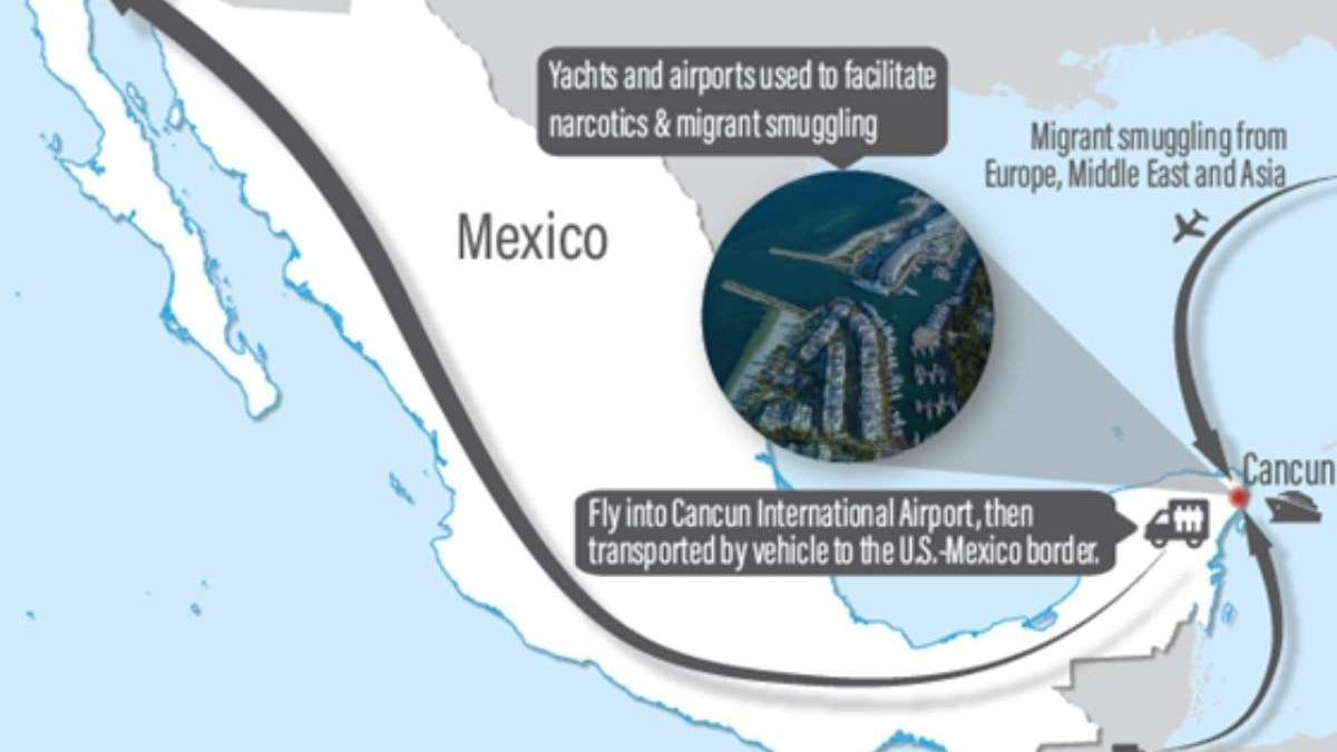 Gráfico de red de trata de migrantes sancionada por el Departamento del Tesoro de EU