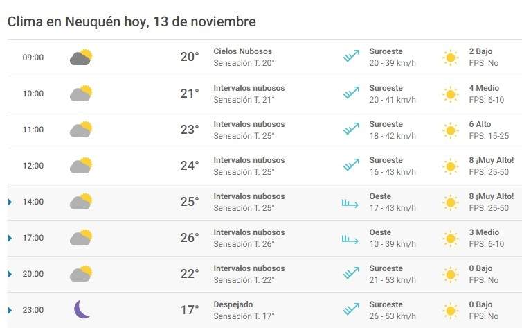 Clima 13/11