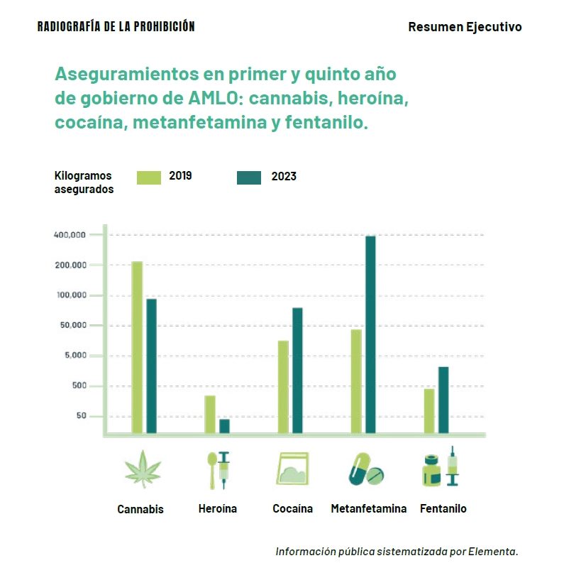 grafica elementa