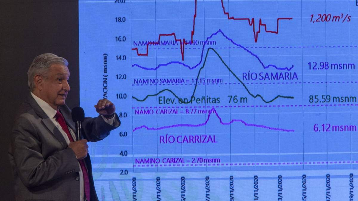 AMLO dijo que la decisión de inundar la región chontal fue para evitar un impacto mayor en Villahermosa. Foto: Miguel Dimayuga