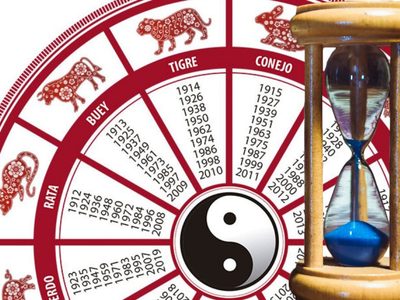 Para estar alertas: qué pasará este sábado 11 de diciembre con el amor, según el Horóscopo chino