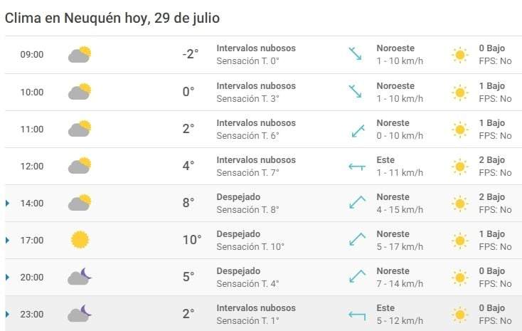 Clima 29/07