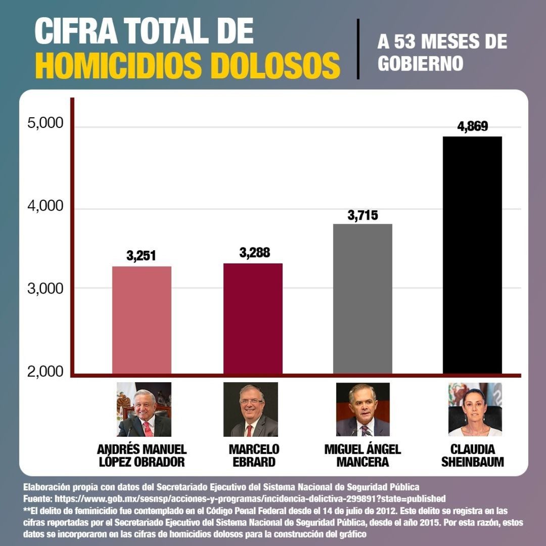 cifra-homicidio-doloso
