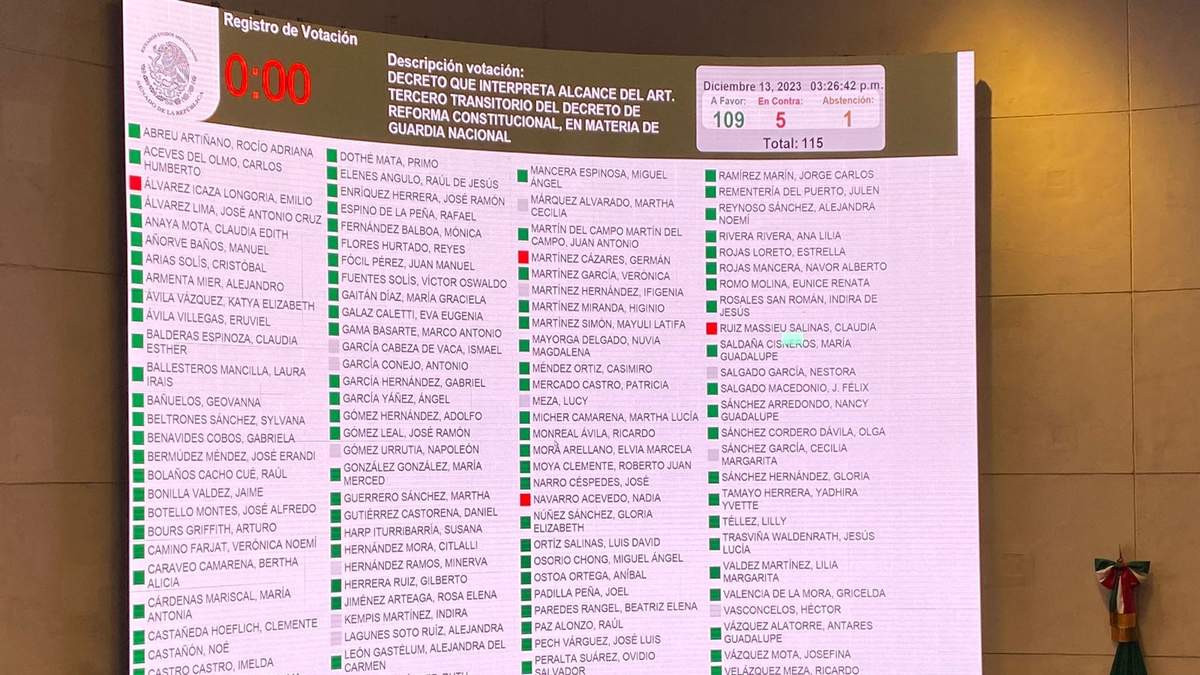 La votación en el Senado