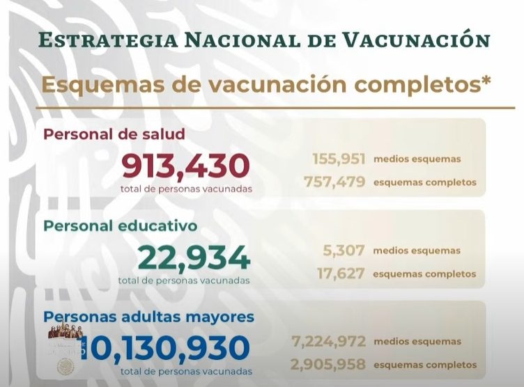 vacunas