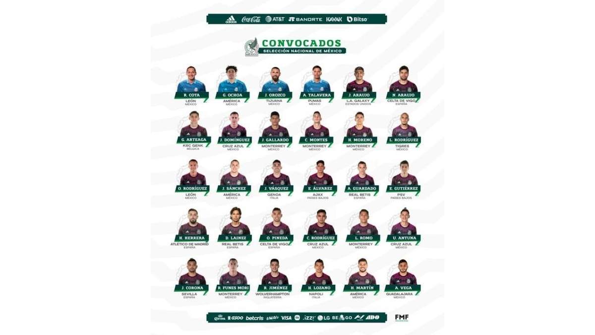Los convocados por "Tata" Martino