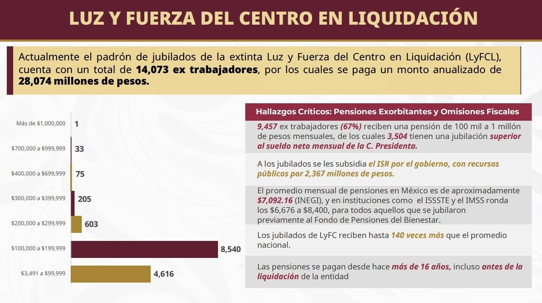 luzfuerza