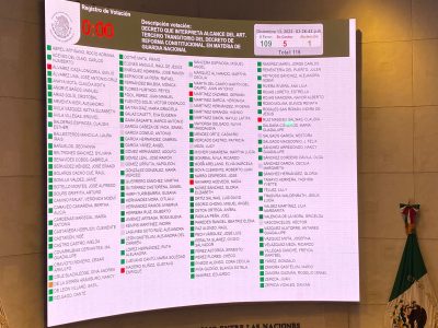 Congreso aprueba proteger derechos laborales de militares asignados a la Guardia Nacional