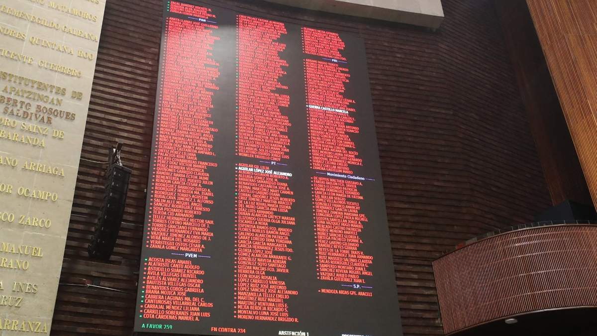 Diputados votan en contra de la reforma electoral, el miércoles 11 de marzo de 2026