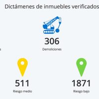 Desacato en el Gobierno de la CDMX: Se niega a transparentar 5 mil mdp para damnificados de S19