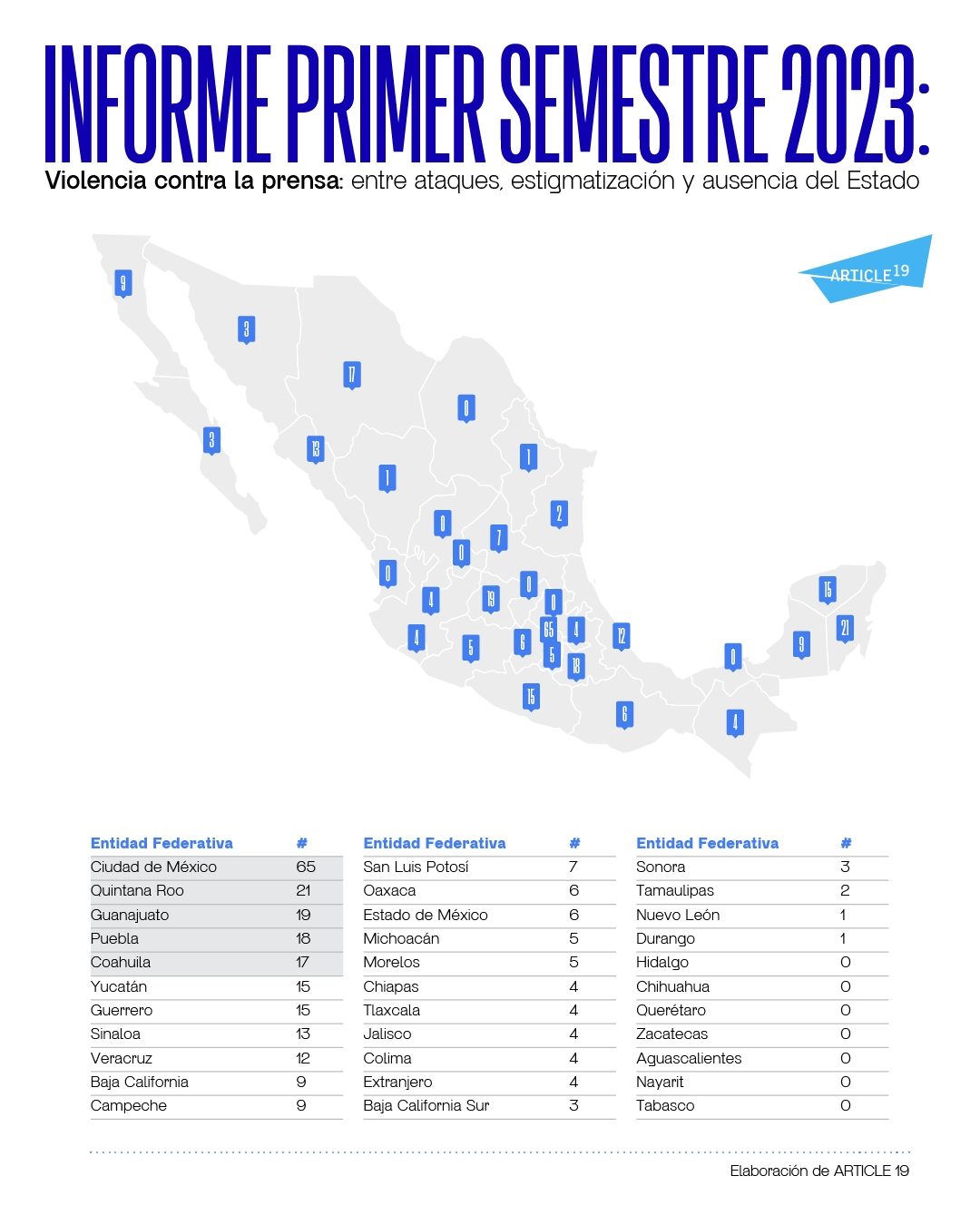 art19_2023_informe-semestral_redes-02-1