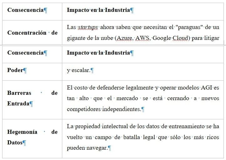 Tabla IA