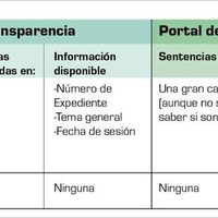 Todas las sentencias judiciales deberían hacerse públicas