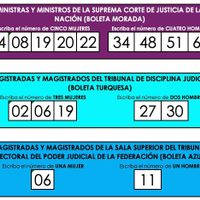 Tendencias en redes auguran voto diferenciado por zona geográfica en elección judicial
