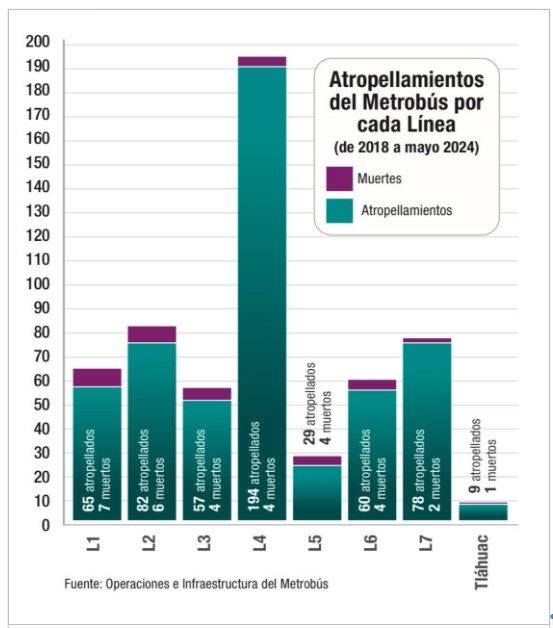 Atropellos linea