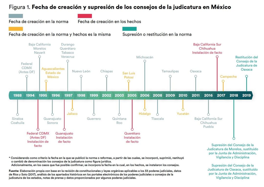 grafica proceso