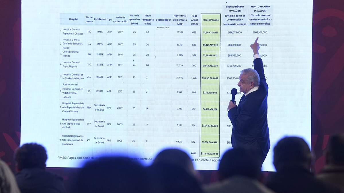 AMLO presentó la lista de hospitales concesionados que quiere comprar