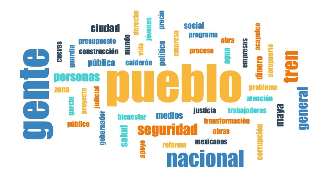 Nube de palabras 2023
