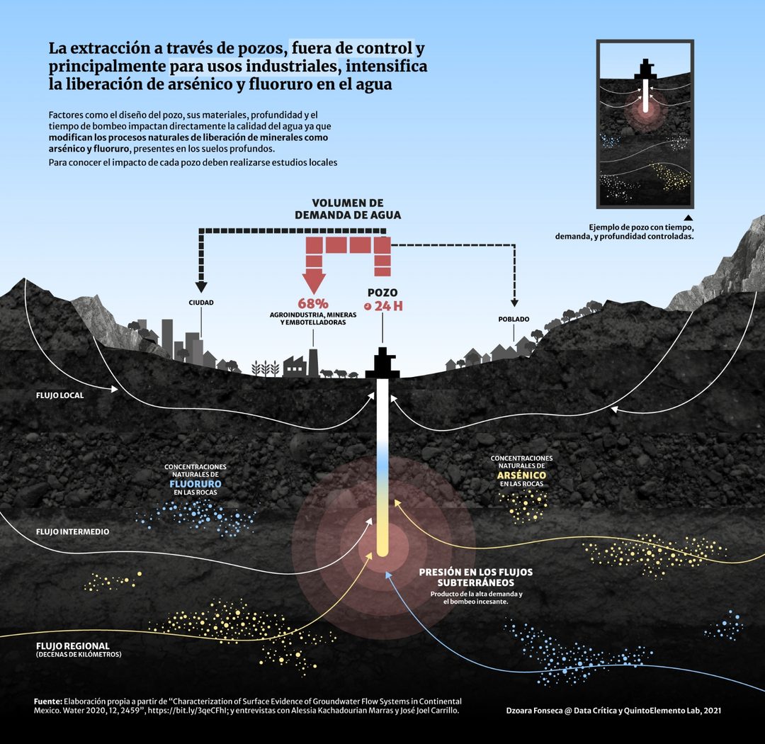 data_critica-infografia_pozos