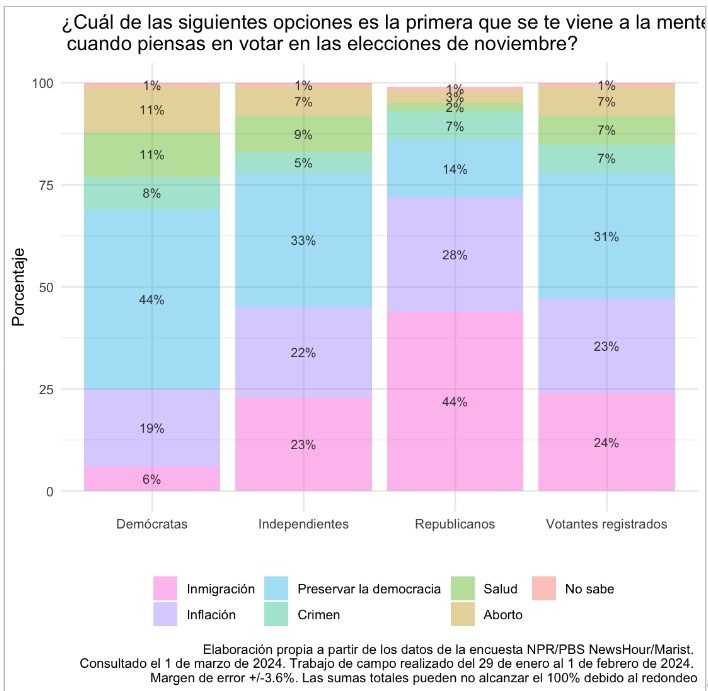 Gráfica 1