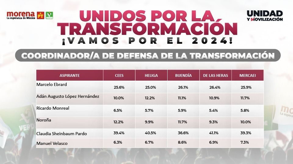 encuestas