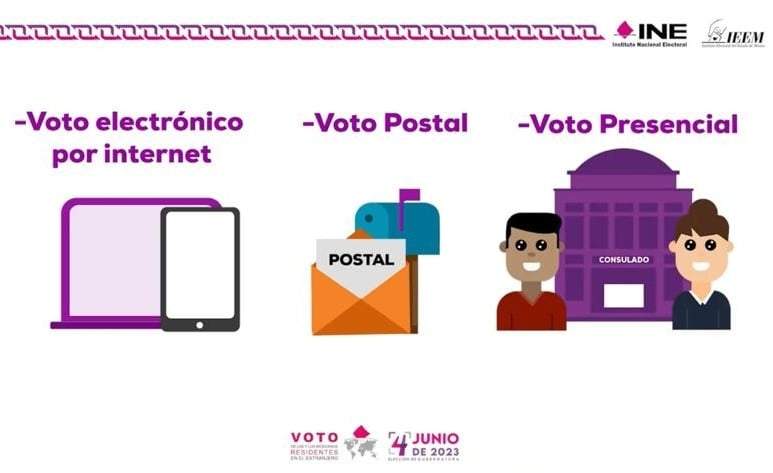Modalidades del voto en el extranjero