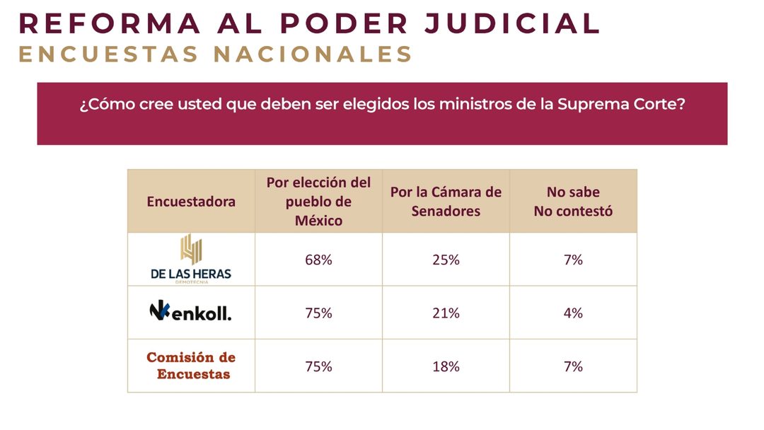 encuesta 1