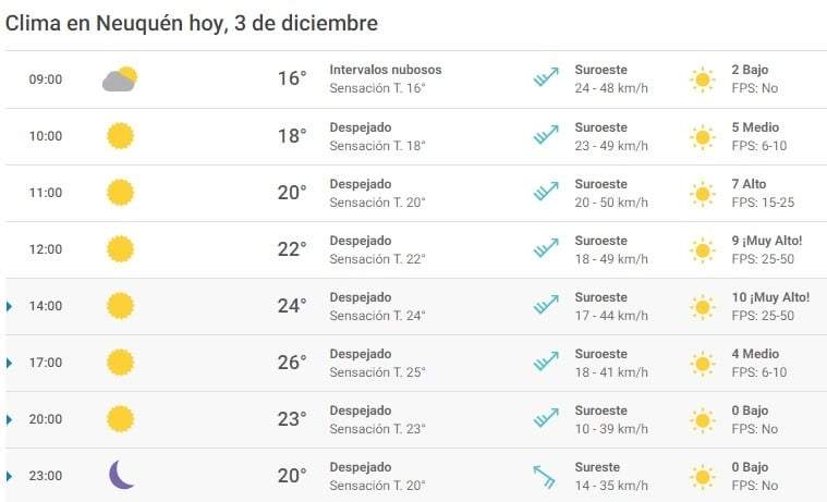 Clima 03/12. Fuente: (Twitter)